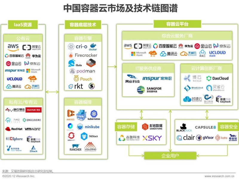 云存储:未来信息管理的新航标
