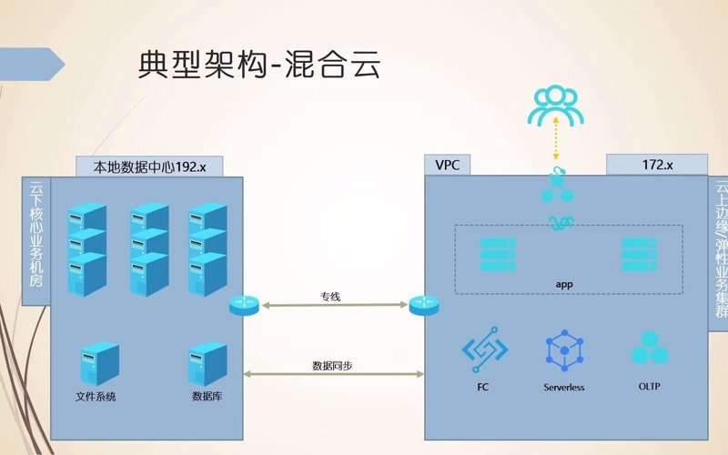 云主机:现代企业不可或缺的科技助手
