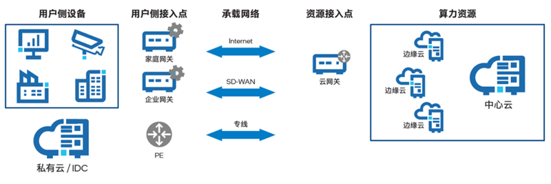 云主机:企业的数字化加速器